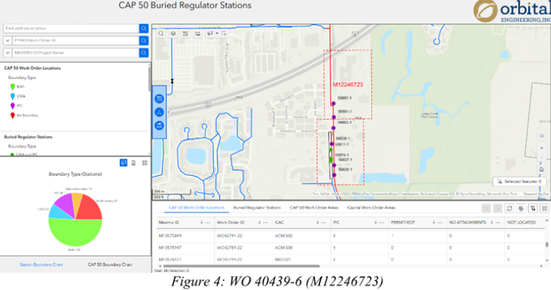 Buried Regulator Program Evaluation
